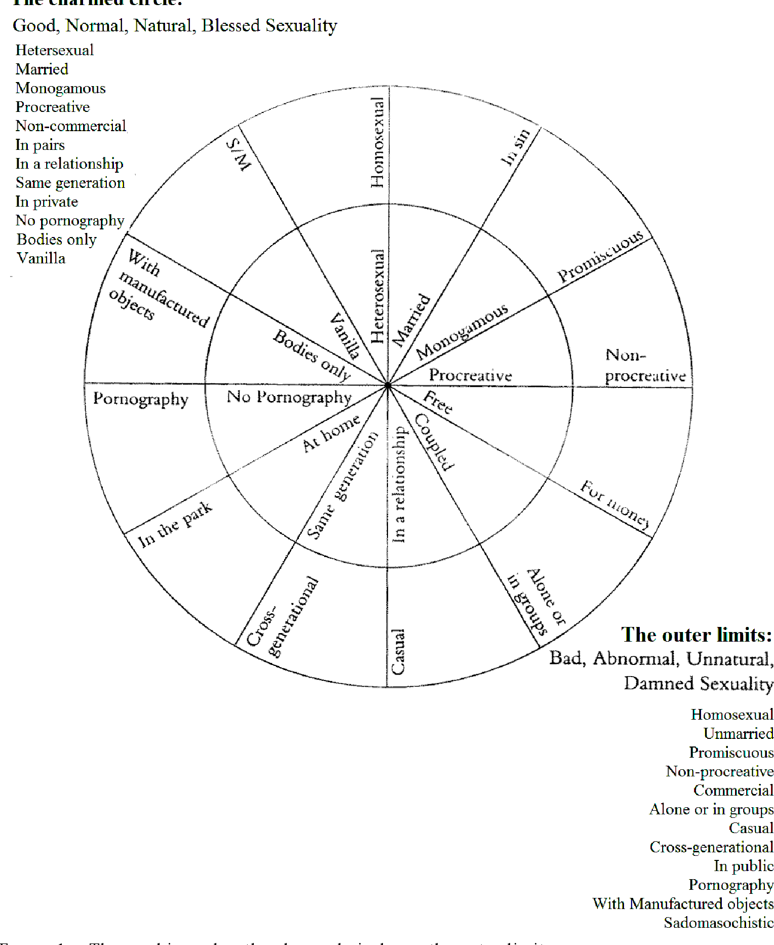 Reflexions On Hierarchies And Binaries In Kink Love And Sex